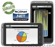 TeeChart NET for Xamarin.Android screenshot